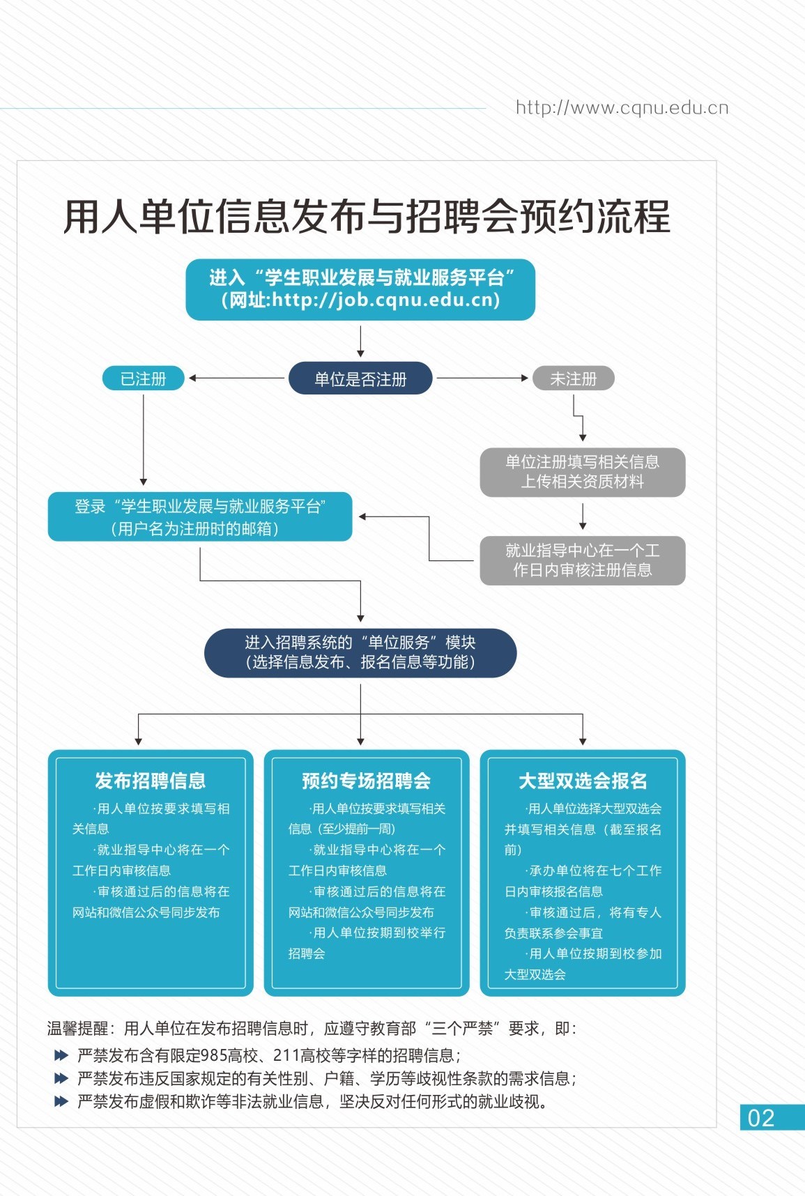 用人单位信息发布预约流程